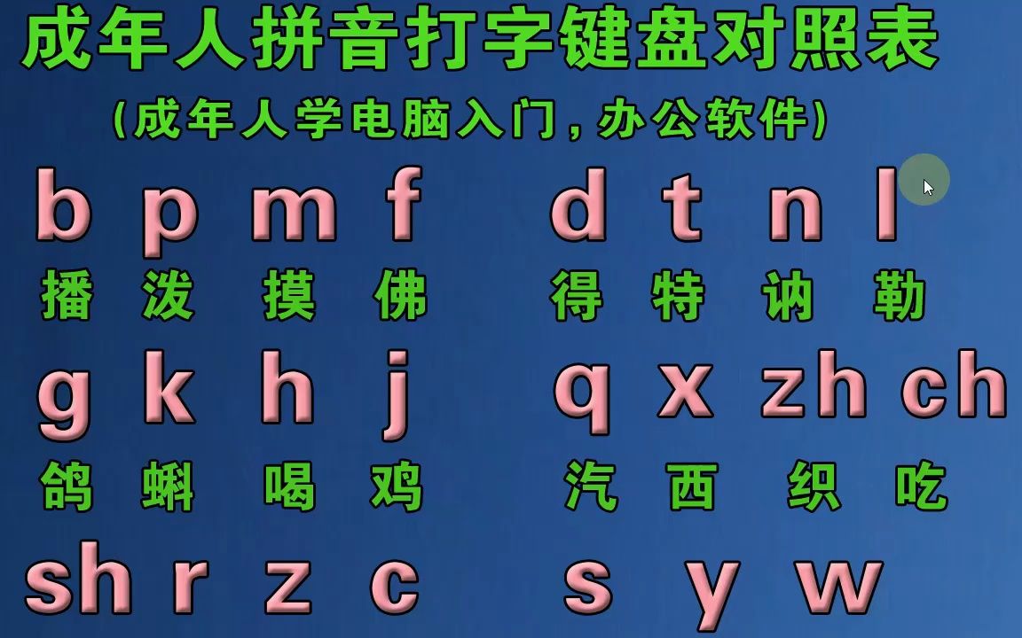 成人拼音打字入門教學,零基礎學漢語拼音聲母和韻母講解