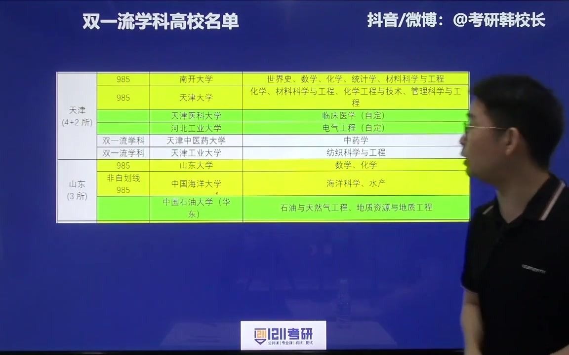 择校13:天津、山东双一流学科高校一流学科专业介绍哔哩哔哩bilibili