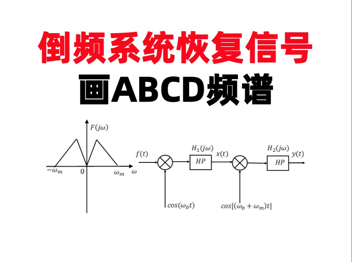 信号与系统画频谱图图片