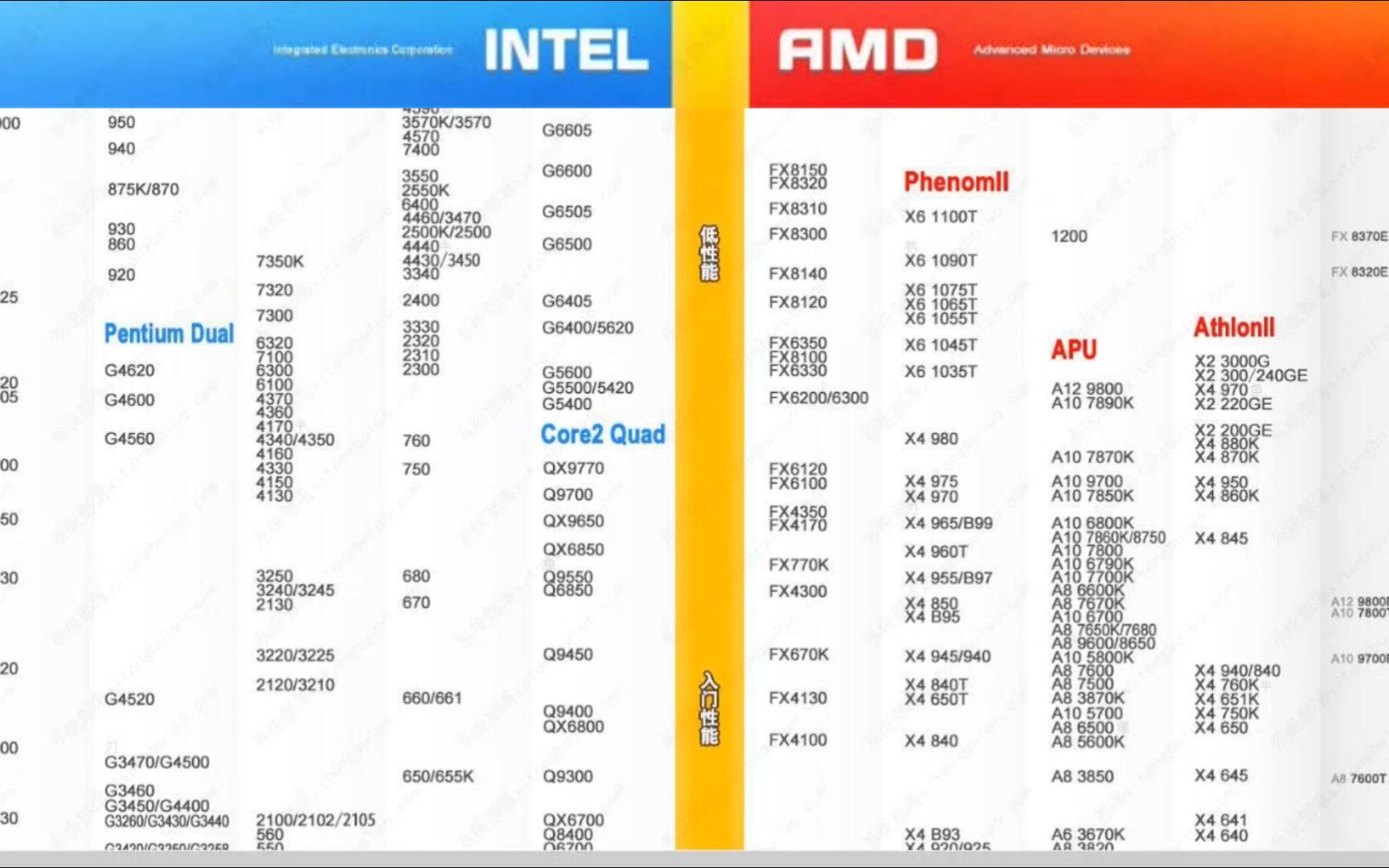 2022桌面级CPU天梯图(更新至i913900k)山脚or山腰or山顶?哔哩哔哩bilibili