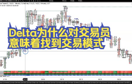 订单流 Delta 为什么它甚至对交易者意味着找到交易模式哔哩哔哩bilibili