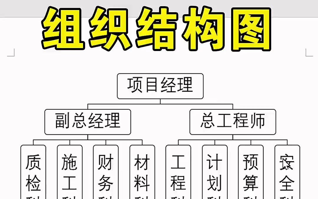 Word制作组织结构图哔哩哔哩bilibili