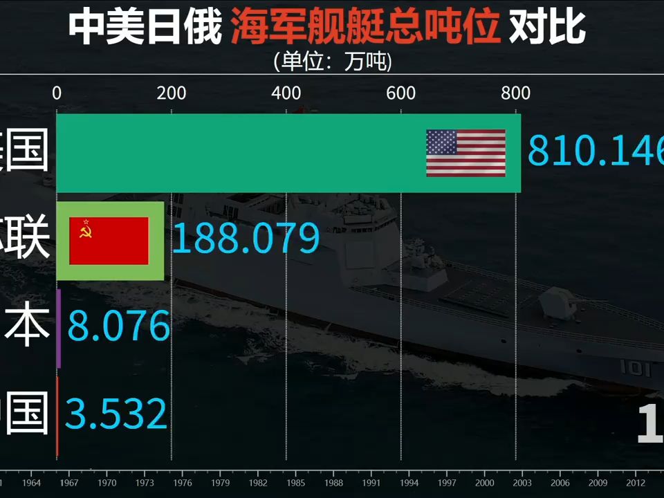 中美海军实力对比图片