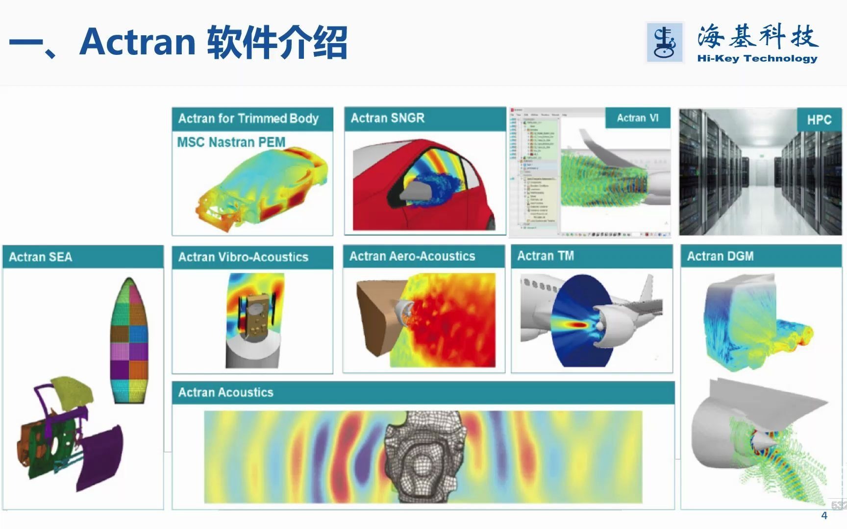 Actran整车噪声分析哔哩哔哩bilibili