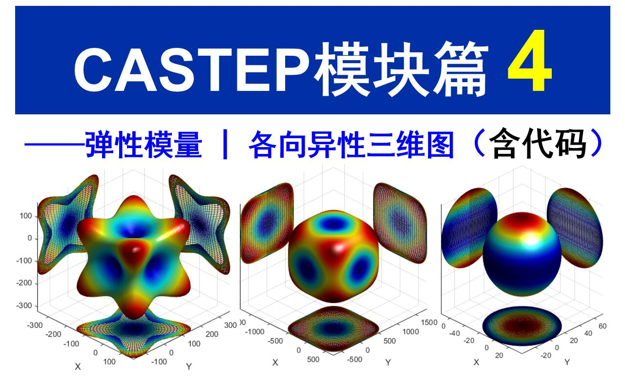 [Materials Studio] CASTEP模块篇 第4讲 弹性模量 各向异性三维图哔哩哔哩bilibili