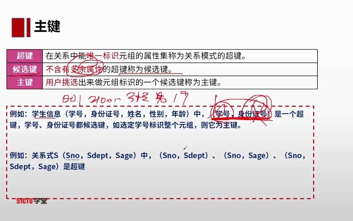 软设必考知识点数据库主键哔哩哔哩bilibili