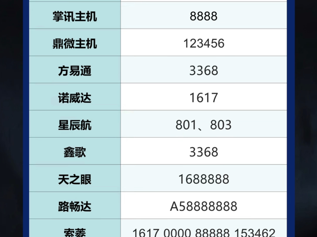 汽车中控导航密码大全,安卓车机必备,收藏起来早晚用得上!#安卓车机 #汽车知识分享 #汽车中控哔哩哔哩bilibili