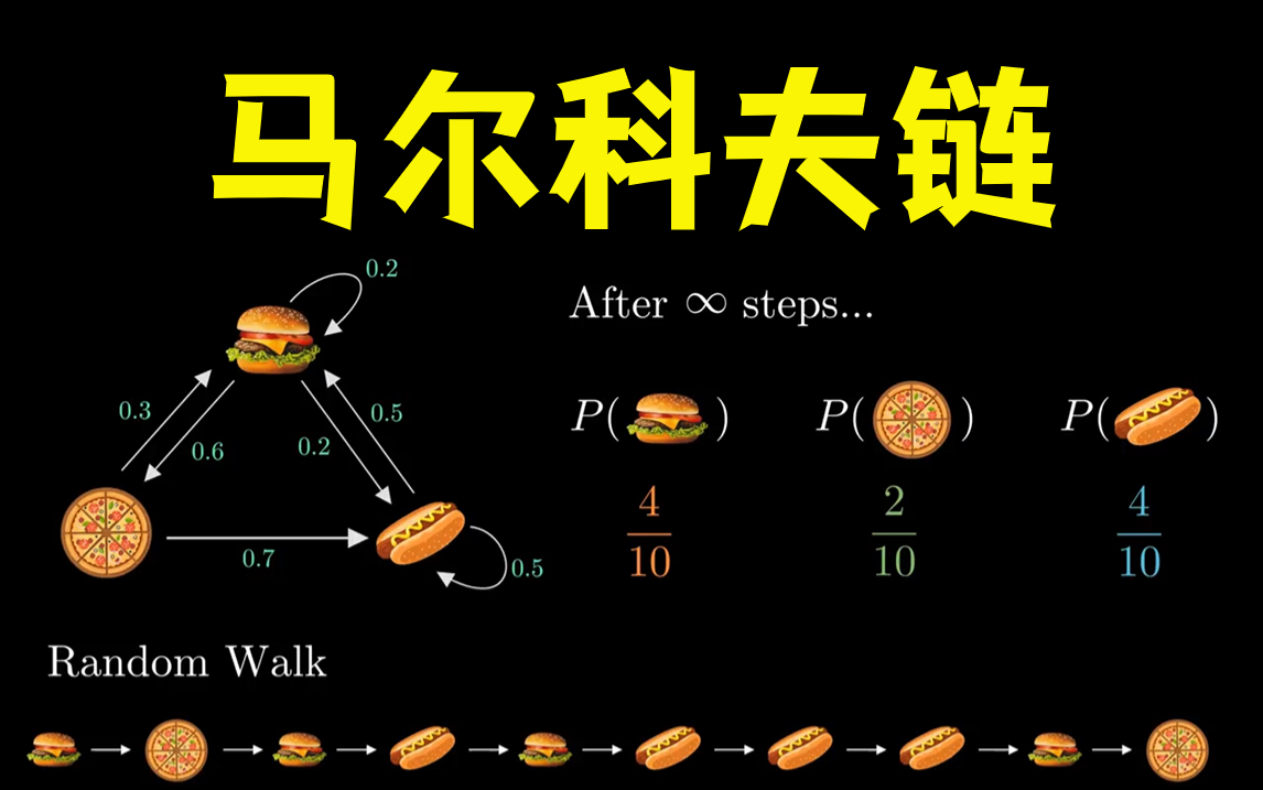 通俗理解马尔科夫链图片