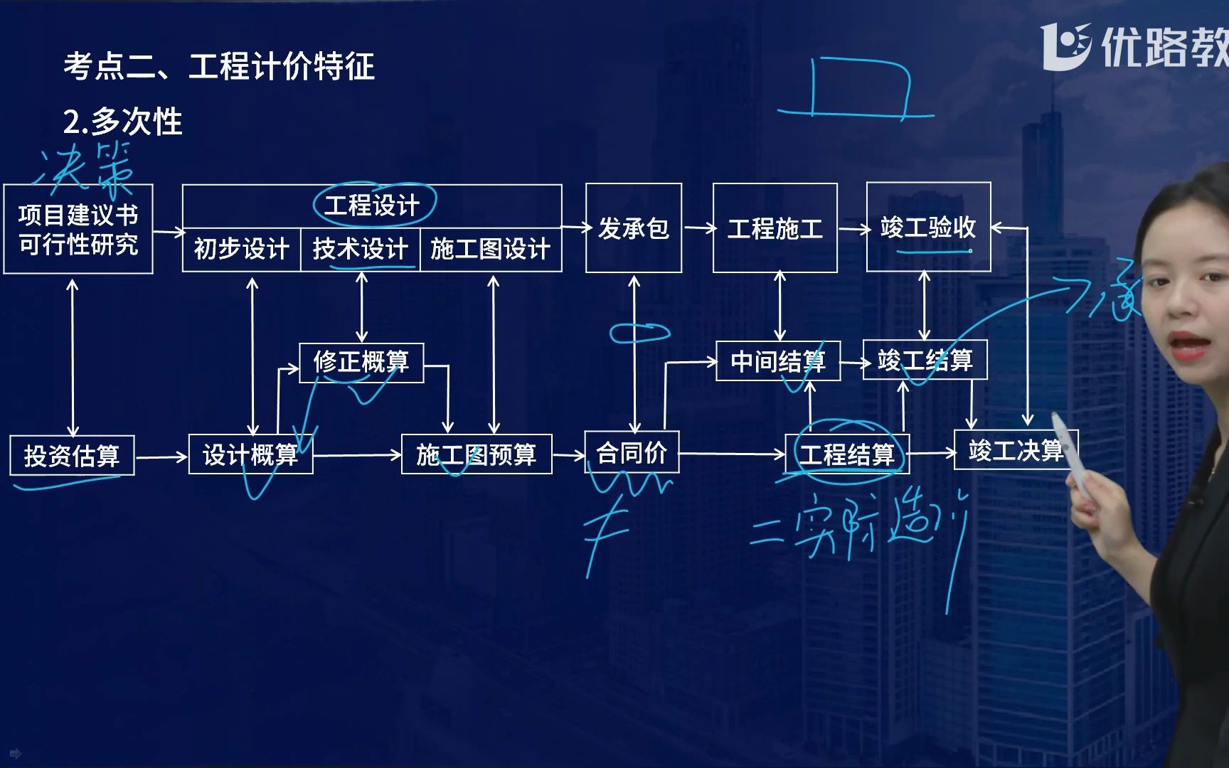 2023一造《建设工程造价管理》集训营提升课苏老师03哔哩哔哩bilibili