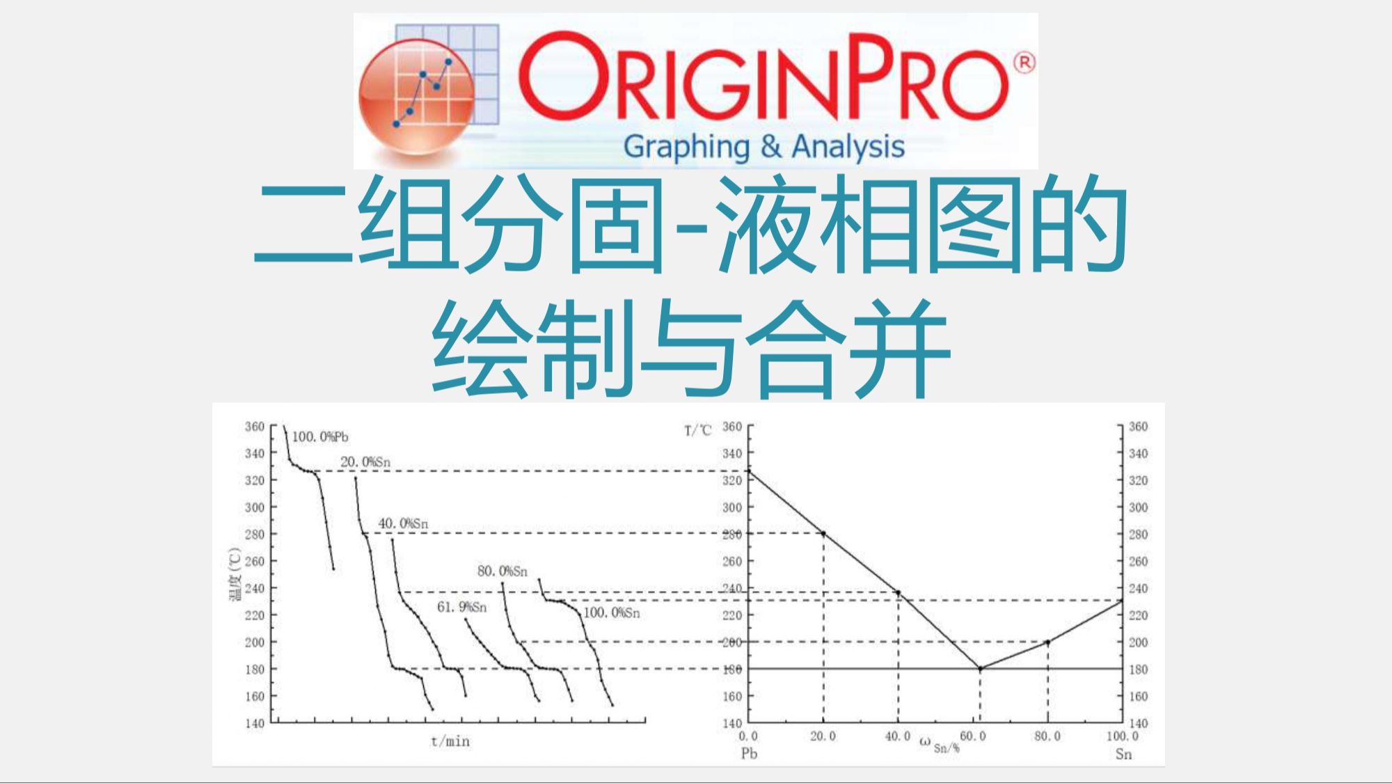 【Origin】二组分固液相图的绘制与合并哔哩哔哩bilibili