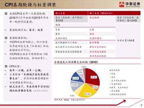 通胀分析框架哔哩哔哩bilibili