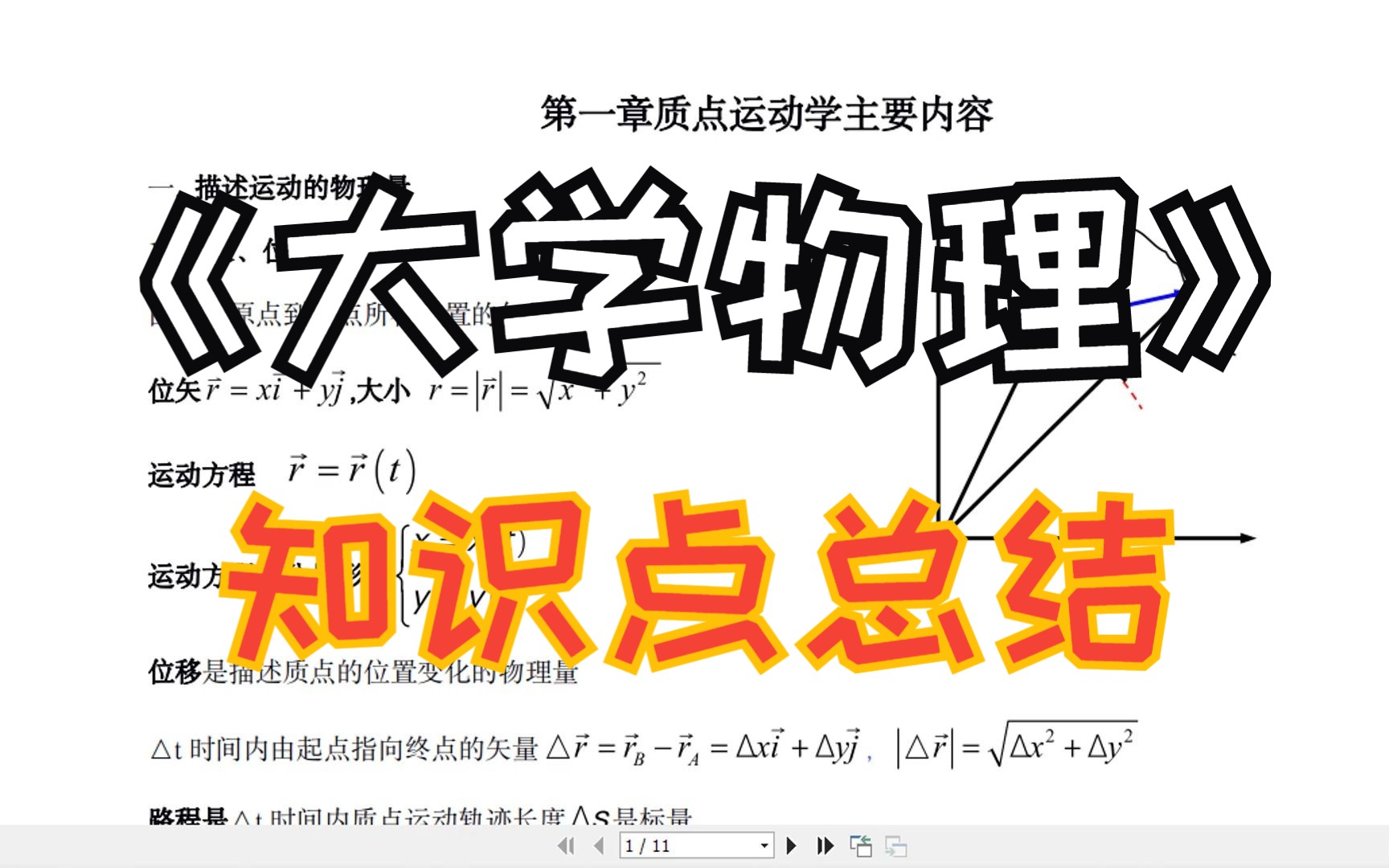 [图]学习必备《大学物理》大物知识点总结，考前一背，考试成绩至少90+