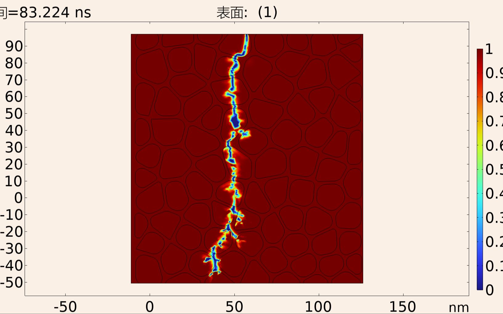 comsol,多晶铁电体的介电击穿:相场方法模拟,聚合物介质电击穿和储能性能的优化计算模拟哔哩哔哩bilibili