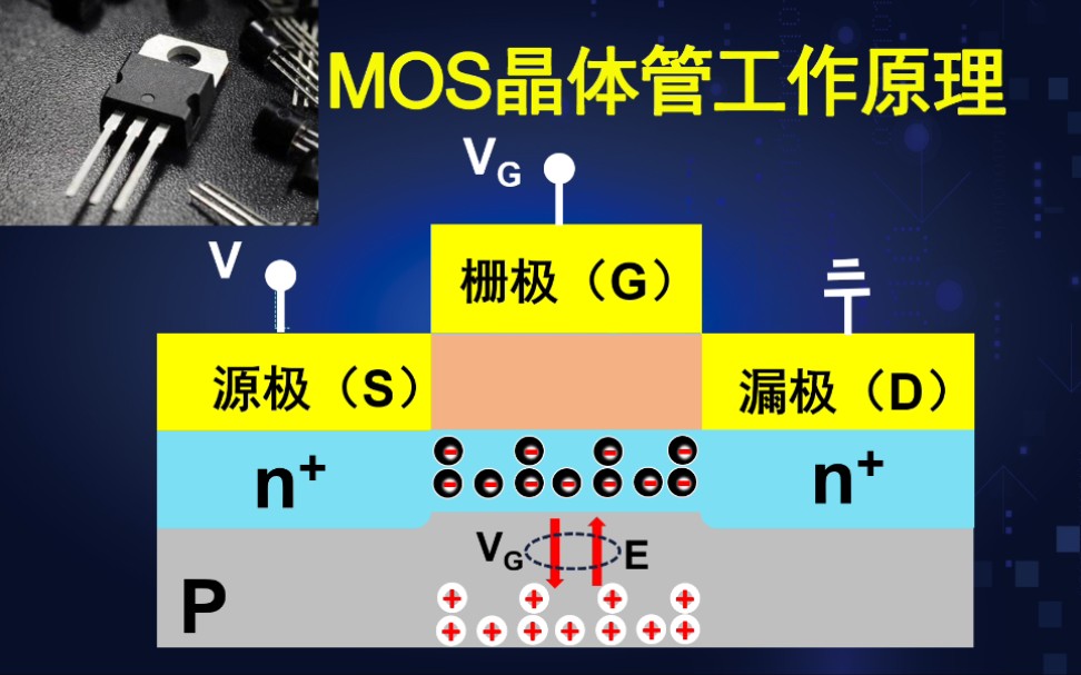 [图]物理学博士讲述半导体-MOS晶体管工作原理，一个视频了解它的来龙去脉。