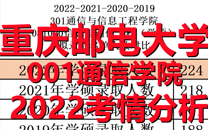 22考研 重庆邮电大学001通信学院考情分析 复录比 最高分最低分平均分 录取人数 分数段!哔哩哔哩bilibili