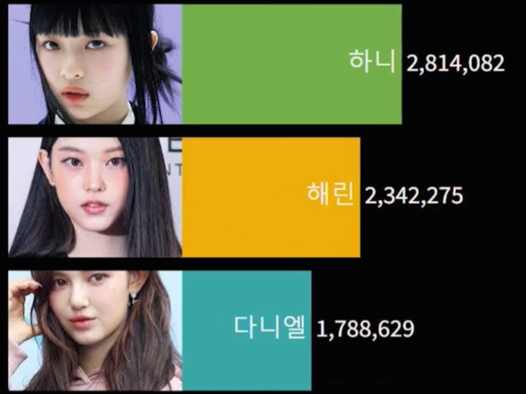 鲸个人人气排行榜