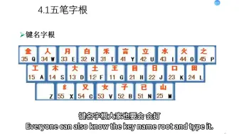 超细讲解 怎样才能学好1 五笔打字完整教程(互关互赞有关必回)(如果感觉慢,可1.25倍速播放)