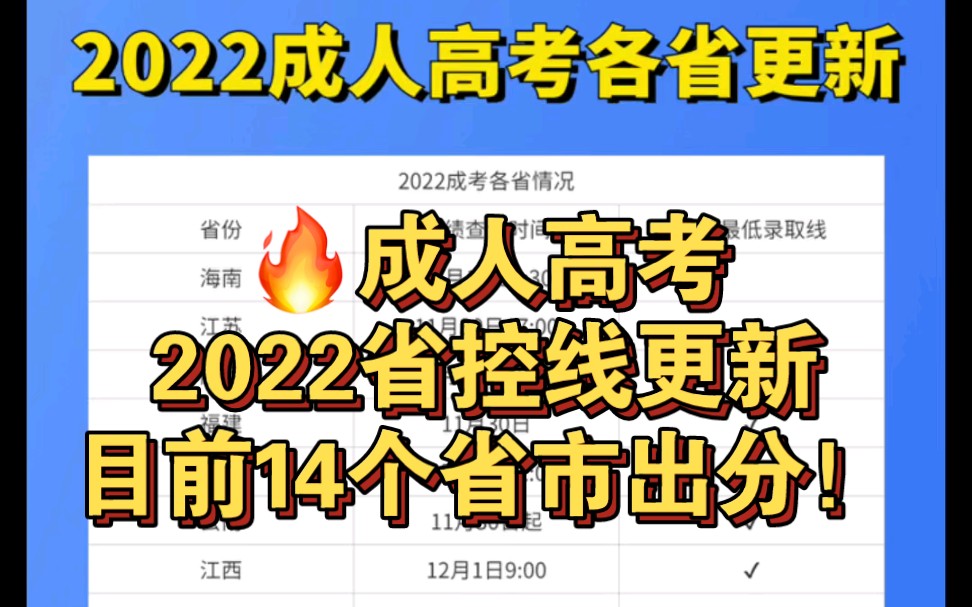 2022成考省控线(分数线)14个省市已经出分!快来看看你上岸了没?如果还差几分上线的同学,赶紧去看该省份的成考志愿征集!哔哩哔哩bilibili