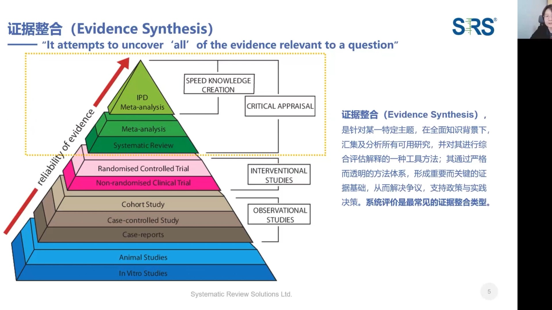 证据整合能解决哪些问题?证据金字塔解析及证据整合定义哔哩哔哩bilibili