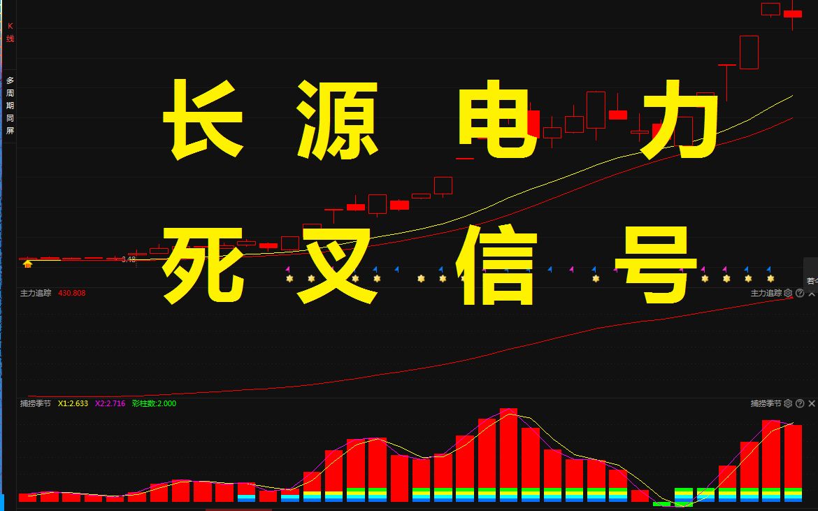 【长源电力战报】目前长源电力出现死叉信号了,结尾有彩蛋哔哩哔哩bilibili