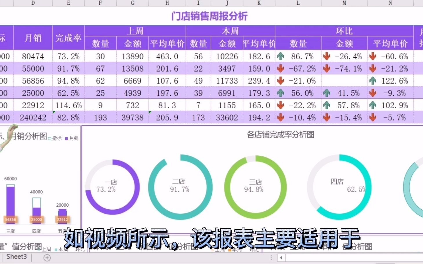 门店销售报表分析哔哩哔哩bilibili