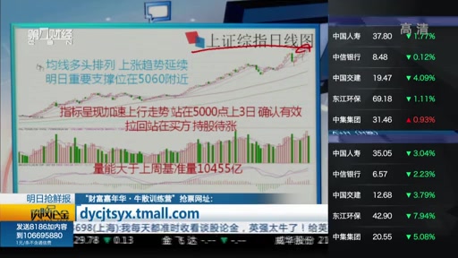 2015年第一财经谈股论金片段哔哩哔哩bilibili