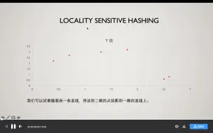 Video herunterladen: 召回层算法(3)-LSH_局部敏感哈希