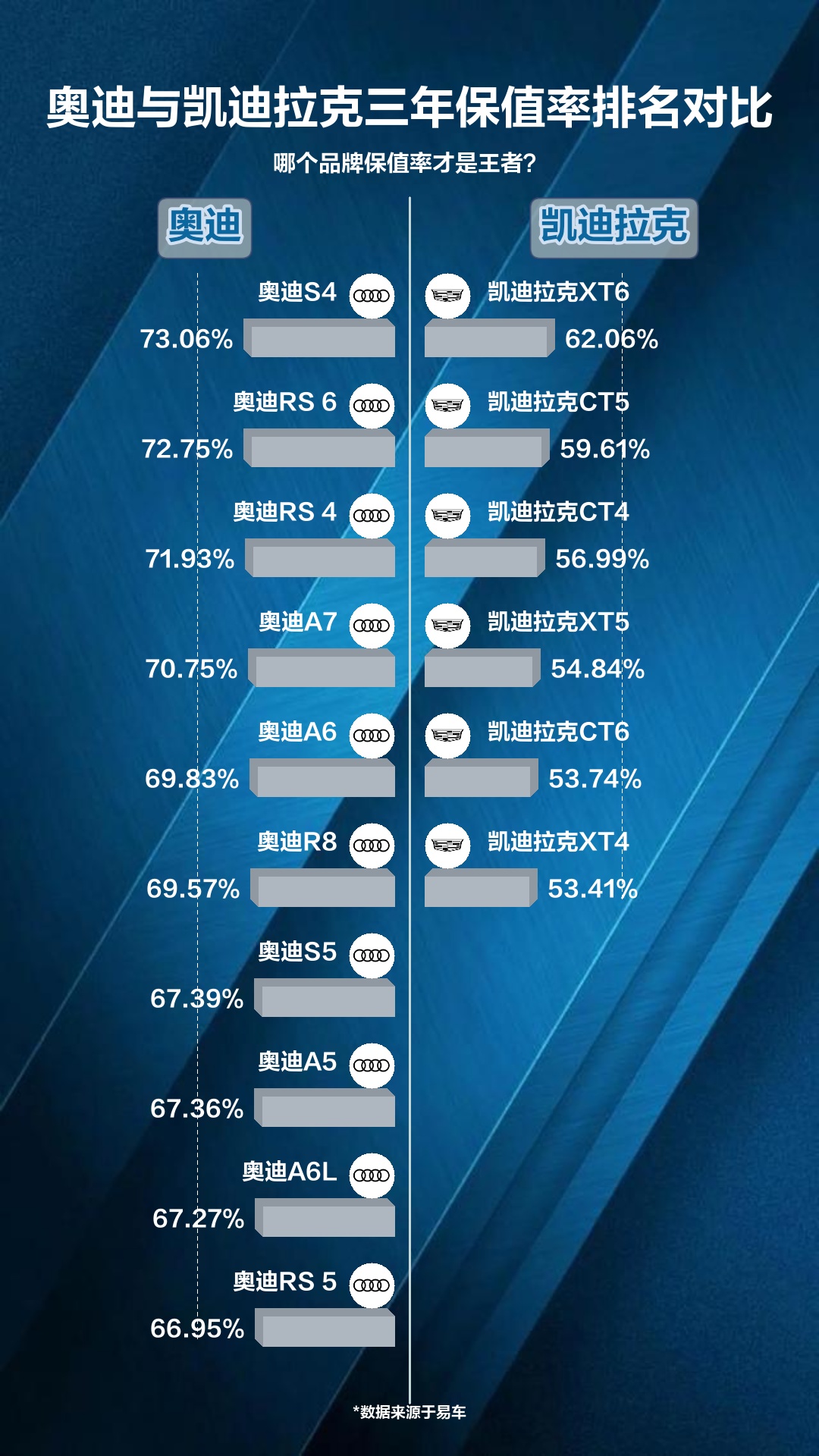 奥迪与凯迪拉克三年保值率排名对比