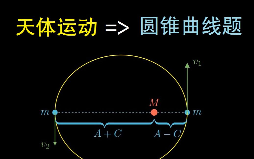 [图]【数学×物理】用天体运动规律解圆锥曲线题？！