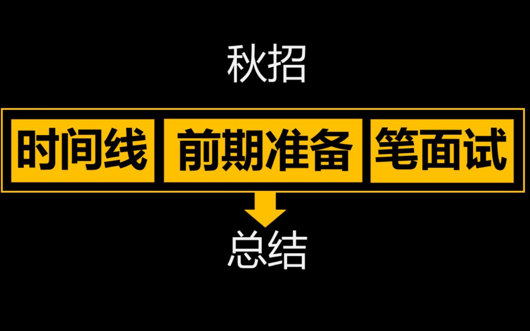 【求职】互联网技术类、游戏策划类秋招经验总结,时间线、前期准备、笔试面试介绍哔哩哔哩bilibili