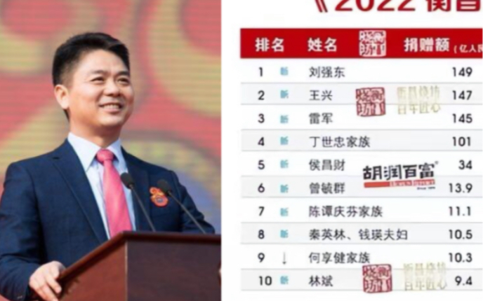 [图]2022胡润慈善排行榜，刘强东捐149亿成首善