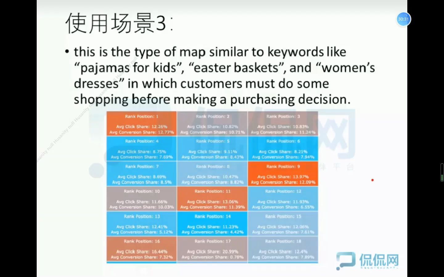 [图]亚马逊广告研究学院-Amazon Brand Analytics使用场景3