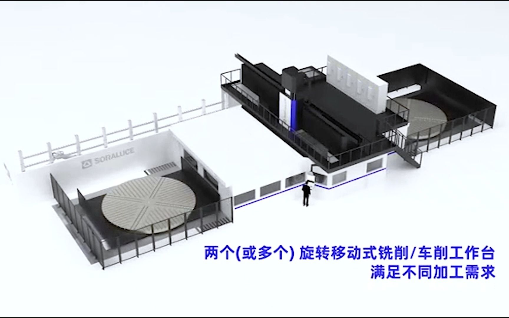 【索拉露斯】达诺巴特集团SORALUCE多工位龙门加工中心钟摆式加工配置哔哩哔哩bilibili