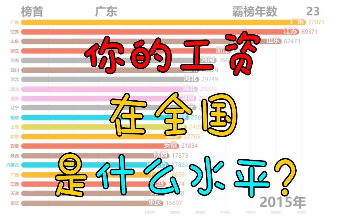 [图]你的工资是什么水平?2分钟看完你就知道了