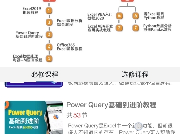 来我要自学网,学习Excel进阶数据处理哔哩哔哩bilibili