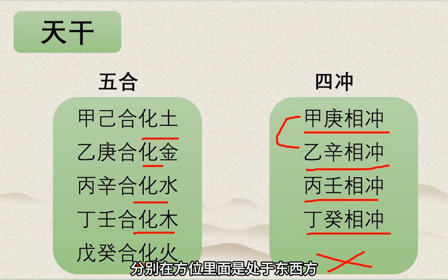 八字之刑冲合害(1)