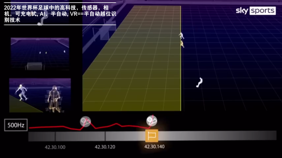 一个足球中的科技:2022年世界杯足球中的高科技,定位,传感器,相机,可充电式, AI,半自动, VR==半自动越位识别技术哔哩哔哩bilibili