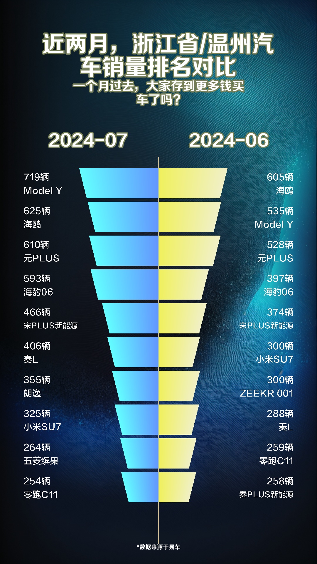 温州汽车销量排名对比哔哩哔哩bilibili