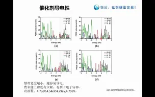 Download Video: VASP视频教程---催化剂导电性