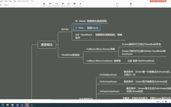 极简WPF NET6 MVVM(Caliburn.Micro)之Conductor和Screen哔哩哔哩bilibili