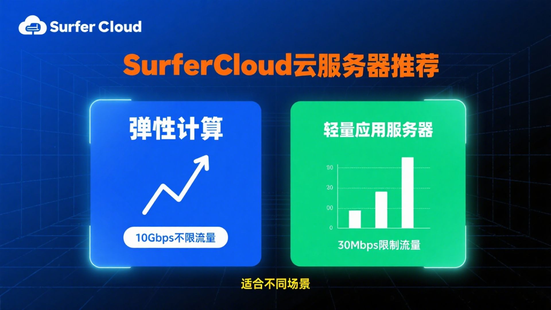SurferCloud云服务器推荐:弹性计算与轻量应用服务器全对比,10Gbps不限流量或30Mbps限制流量,适合不同场景