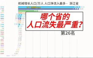 Download Video: 中国哪省人口流失最严重？哪省最吸引人才流入？【数据可视化】