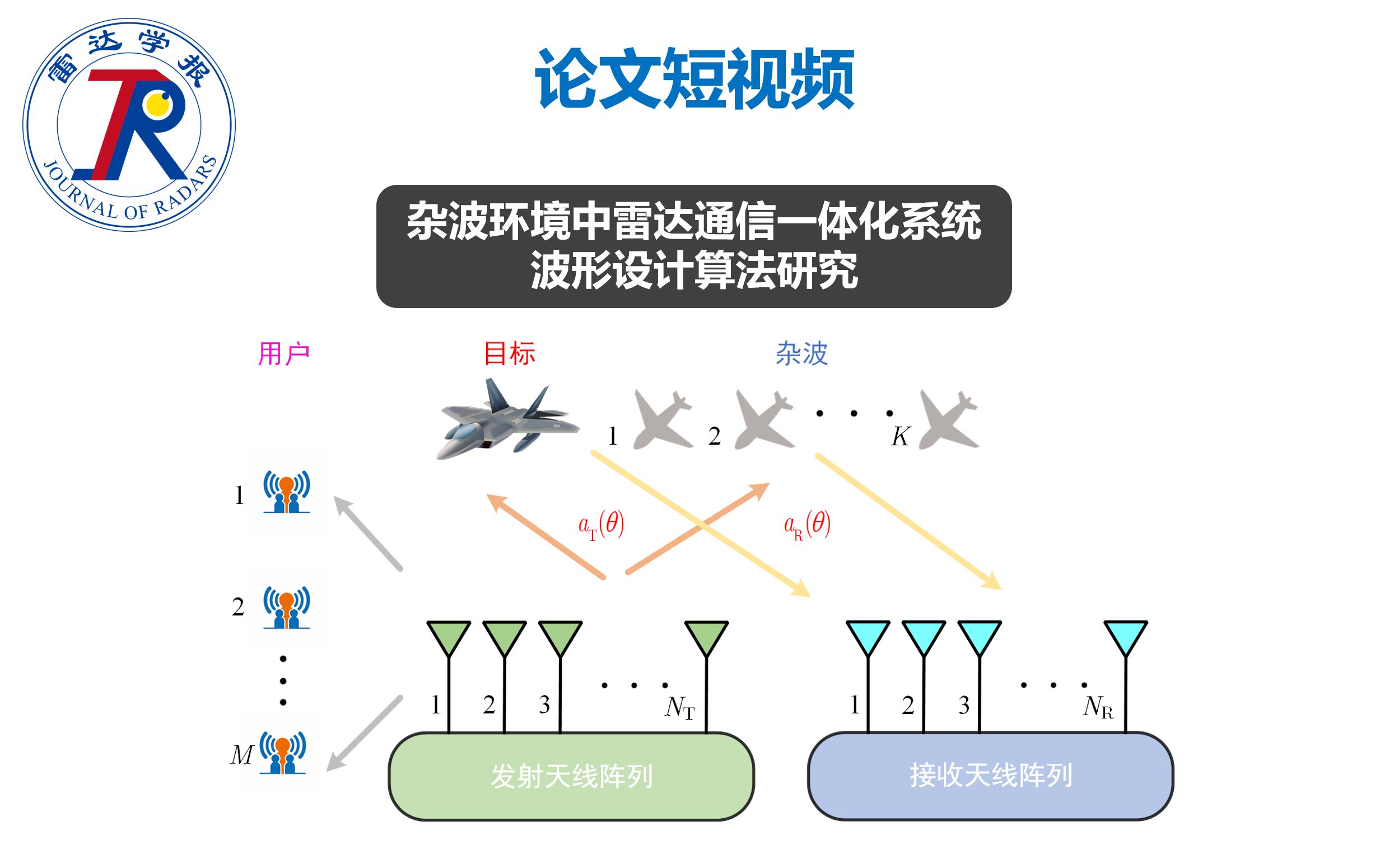 论文短视频 | 杂波环境中雷达通信一体化系统波形设计算法研究哔哩哔哩bilibili