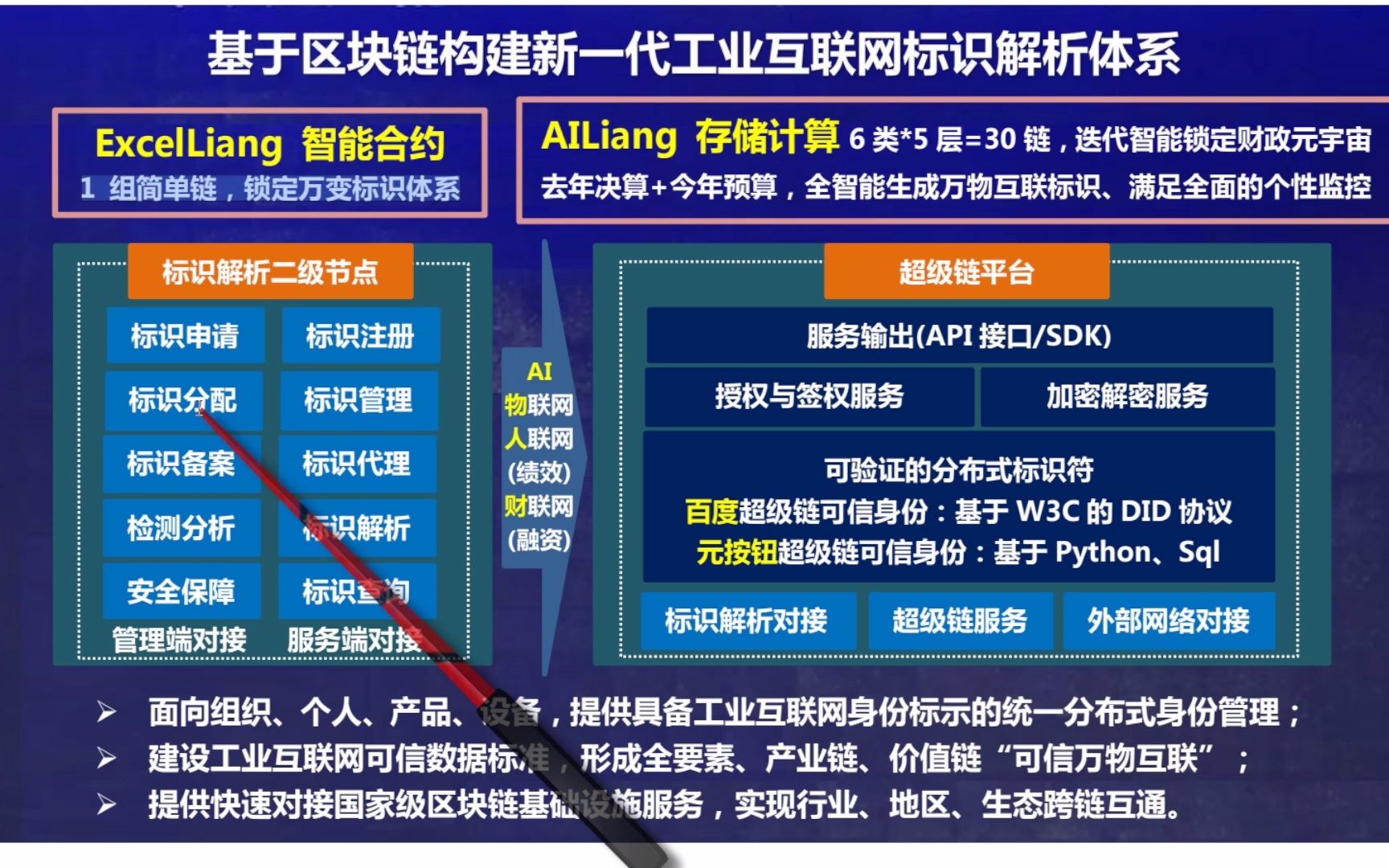 [图]区块链大赛(3)工业互联网的标识解析体系