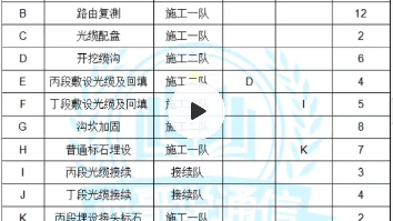 一建通信与广电工程案例五双代号押题直埋光缆线路工程题目+答案哔哩哔哩bilibili