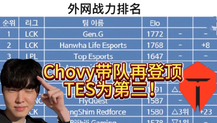 lol战力指数查询，lol战力排名在线查询