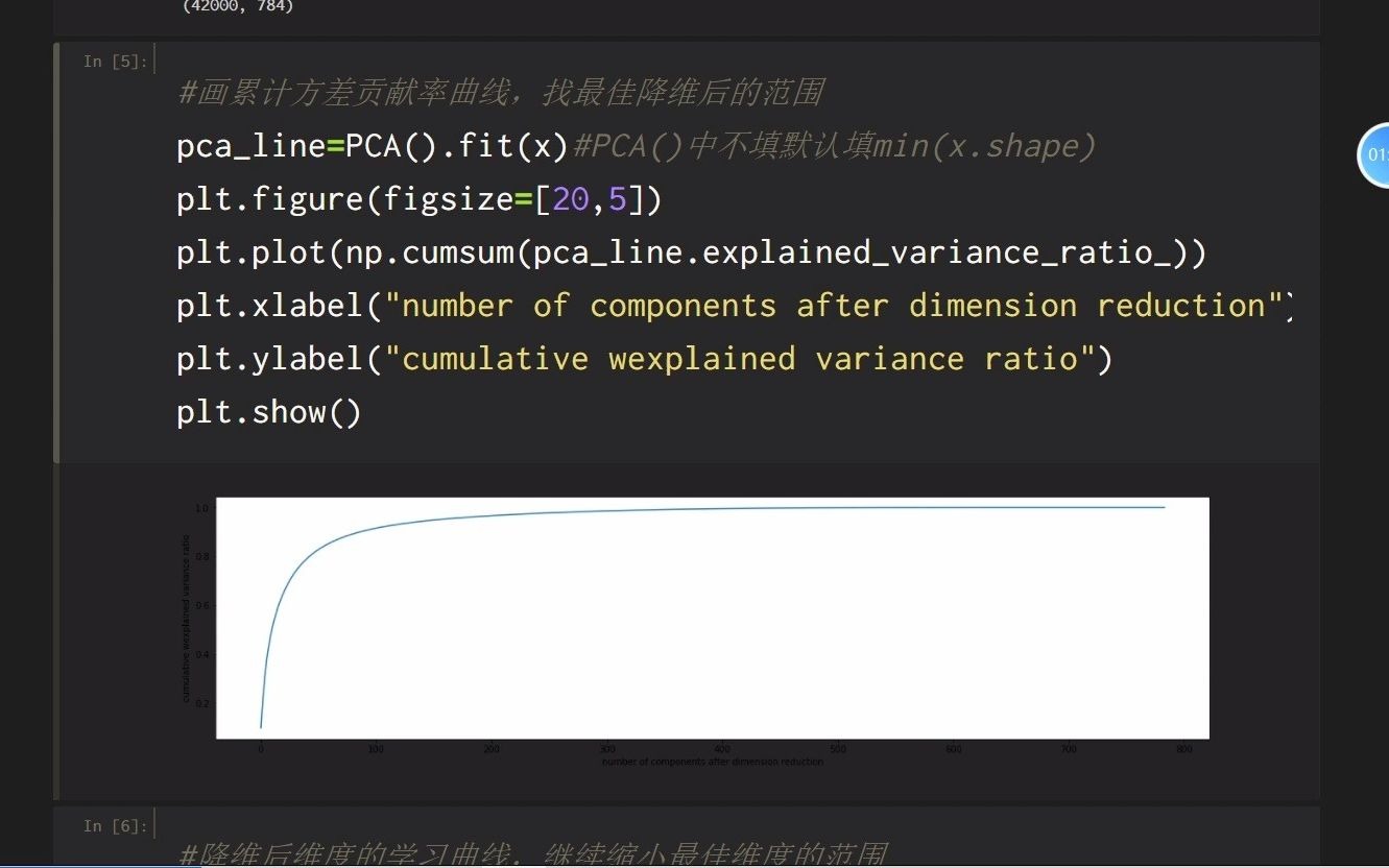 降维算法案例(手写数字数据集)哔哩哔哩bilibili