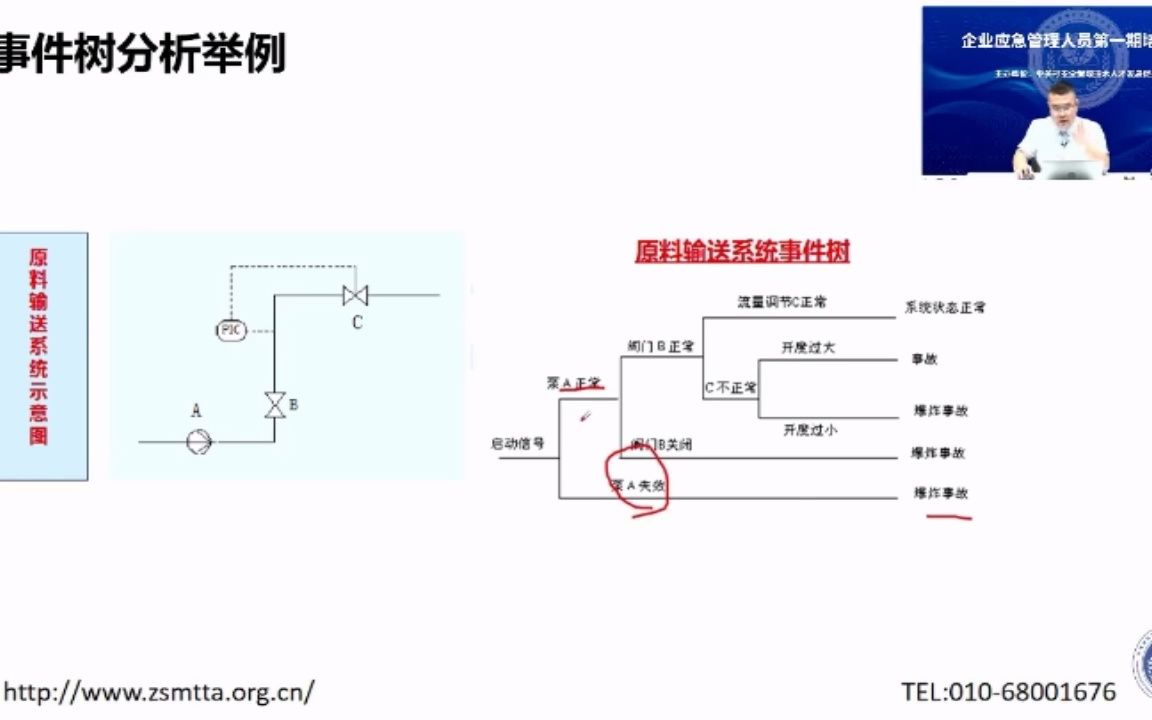 事件树分析哔哩哔哩bilibili