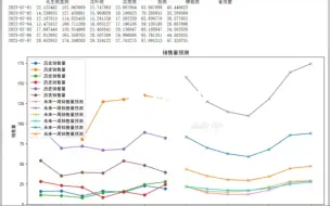 2023数学建模国赛c题第二问已经完结，国奖水平，遥遥领先！