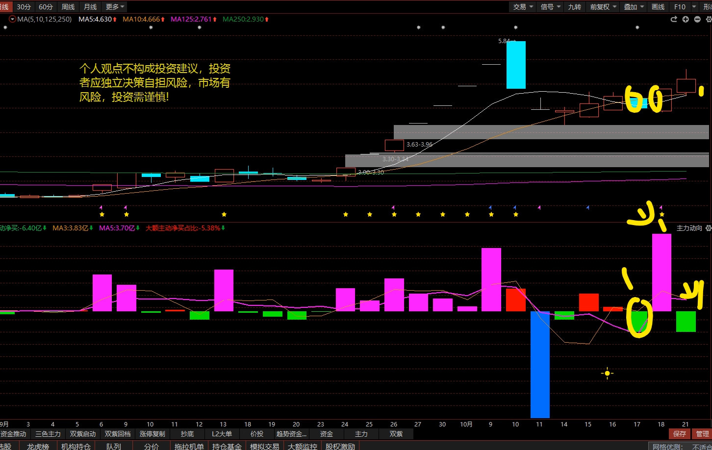 10月21号天风证券:低位主力锁仓,将开启翻倍主升?哔哩哔哩bilibili